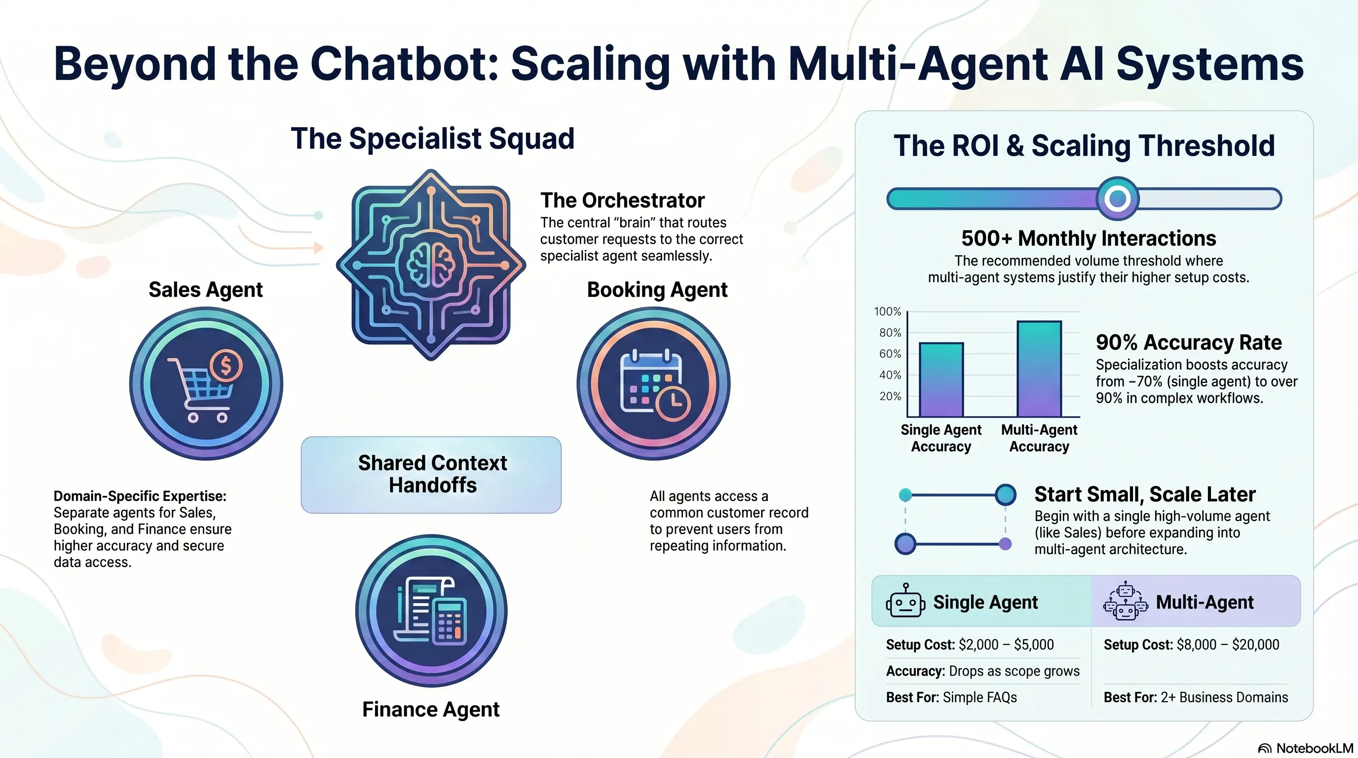 Multi-Agent AI Systems: When One Automation Isn't Enough